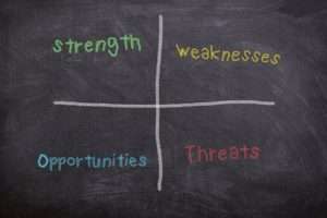 How to Do SWOT Analysis With Template