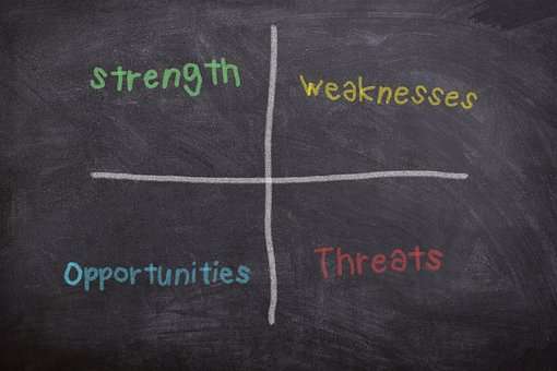 How to Do SWOT Analysis With Template